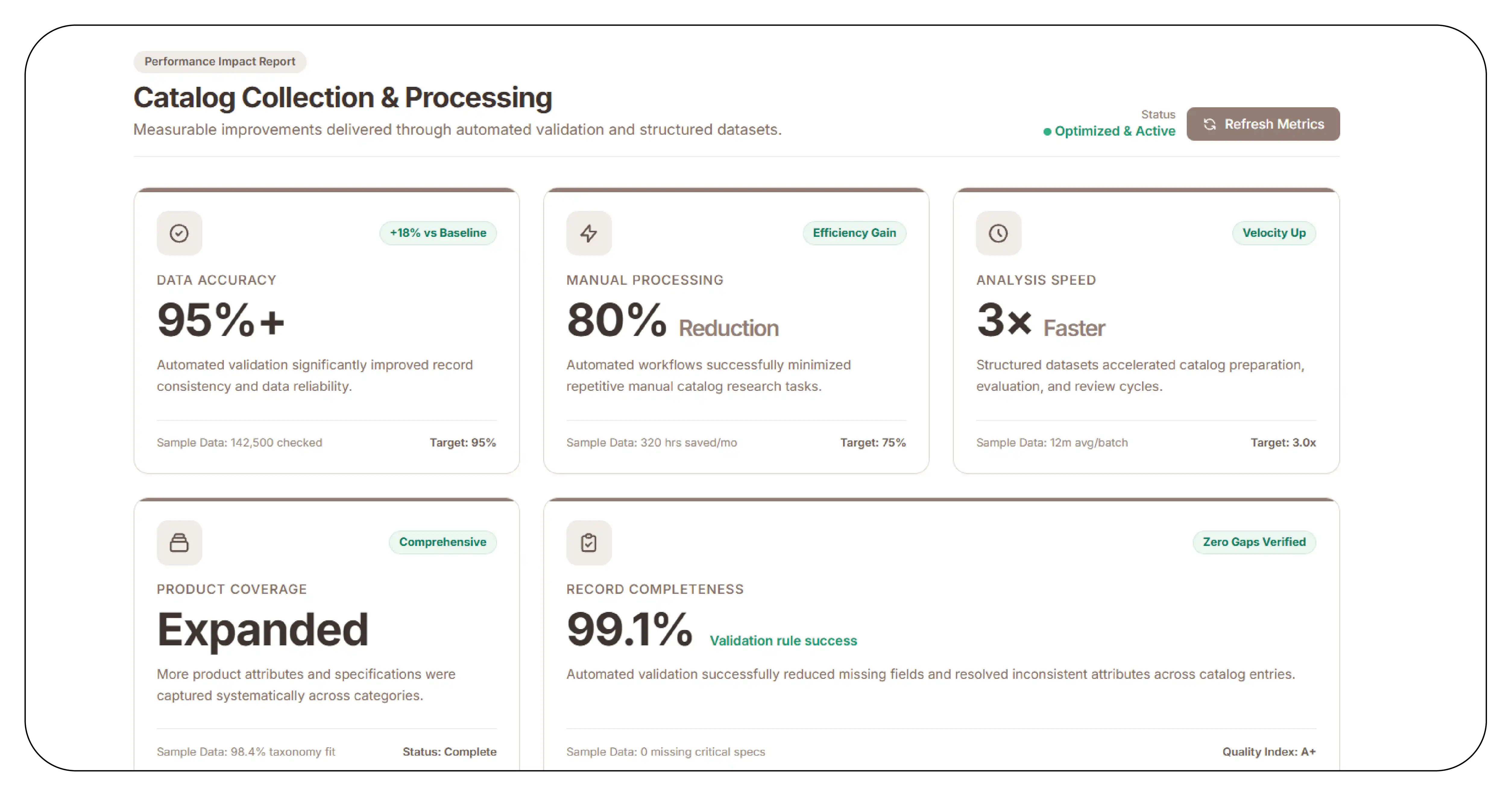 Results & Key Metrics